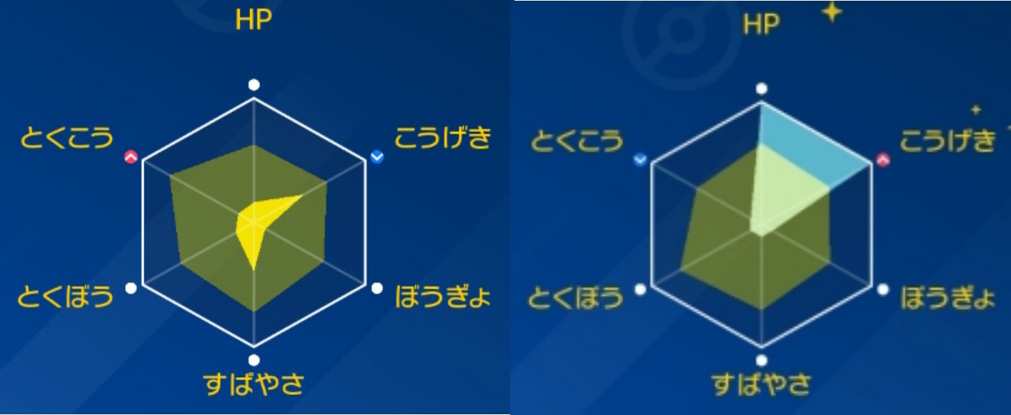 【ポケモンSV】努力値ってなんだ？絶対役に立つ！努力値解説！ ジライヤのモンハンブログ