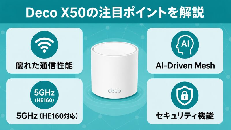 Deco X50の４つの特徴機能を説明