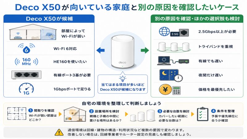 向いている家庭の判断図