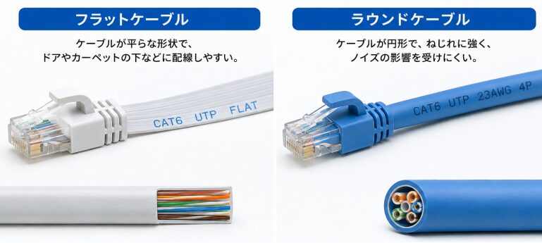 フラットケーブルとラウンドケーブルの比較画像