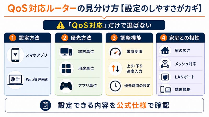 QoS対応ルーターを選ぶときに確認する設定方法と優先機能