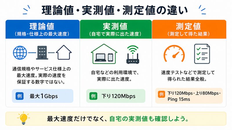 理論値・実測値・測定値の違いを整理した表