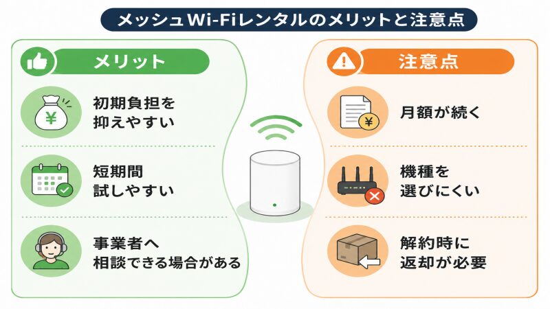 メッシュWi-Fiレンタルのメリットと月額料金・返却に関する注意点