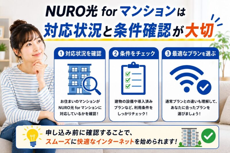 NURO光 for マンションの料金と速度をイメージした画像。マンションでも快適に使える可能性を表現した構成。